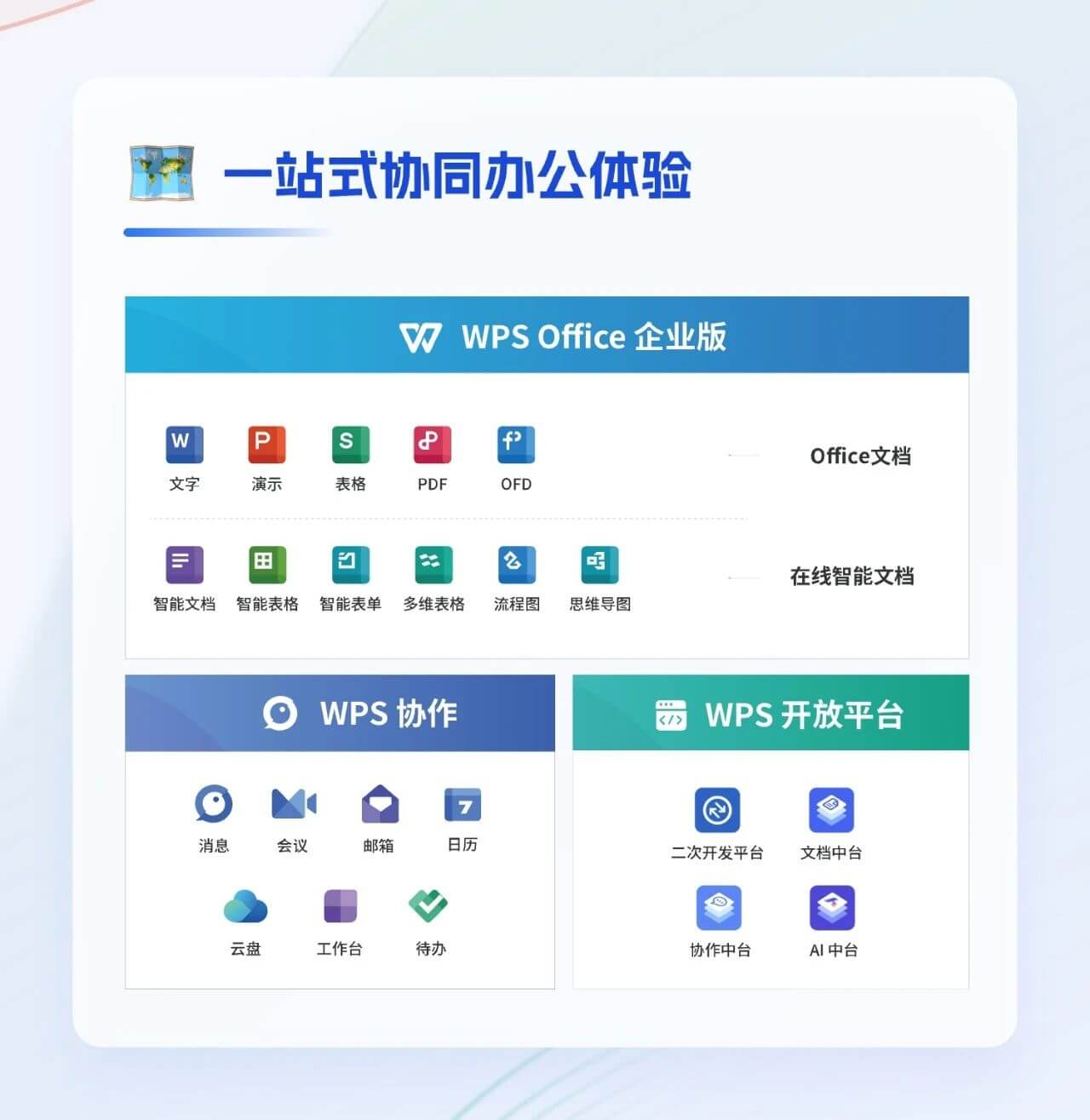 智能纠错与排版优化,文档质量更可控